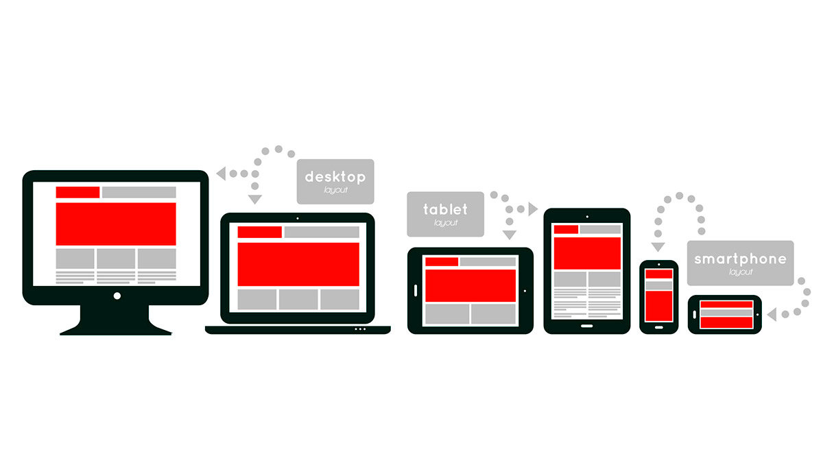 Основы адаптивной верстки сайта - для чего надо этим владеть | Центр  Компьютерного Обучения | Дзен