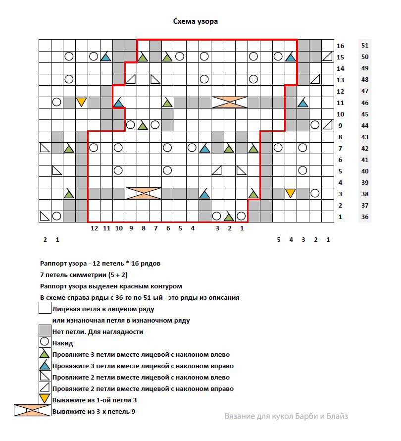 Схема узора для платья "Трилистник"