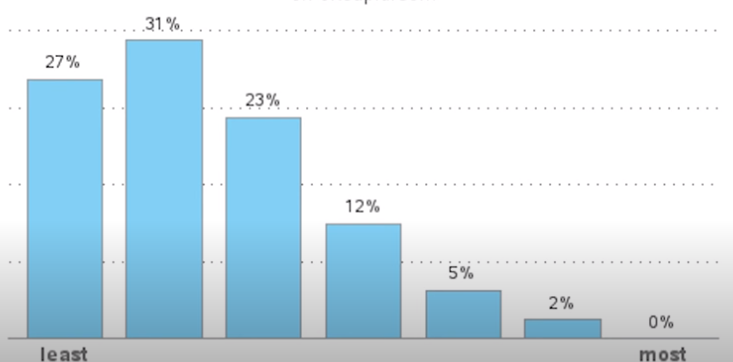 Как женщины оценили мужчин