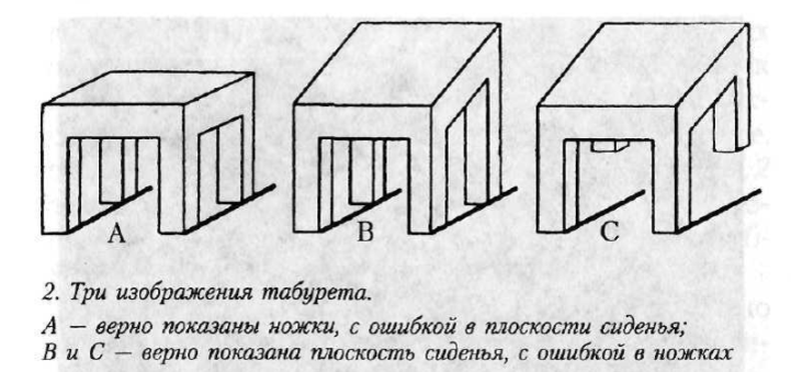 Иллюстрация из книги Б. Раушенбаха