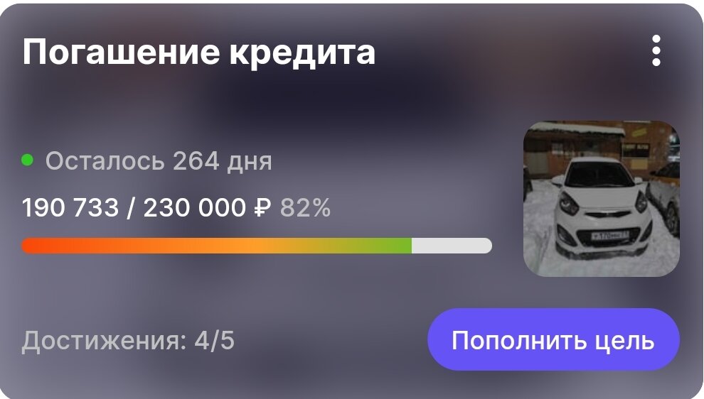 Кредит погашен на 82%