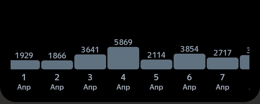 Это парк. Часть дохода у меня через СЗ. В том числе и первоапрельский рекорд.