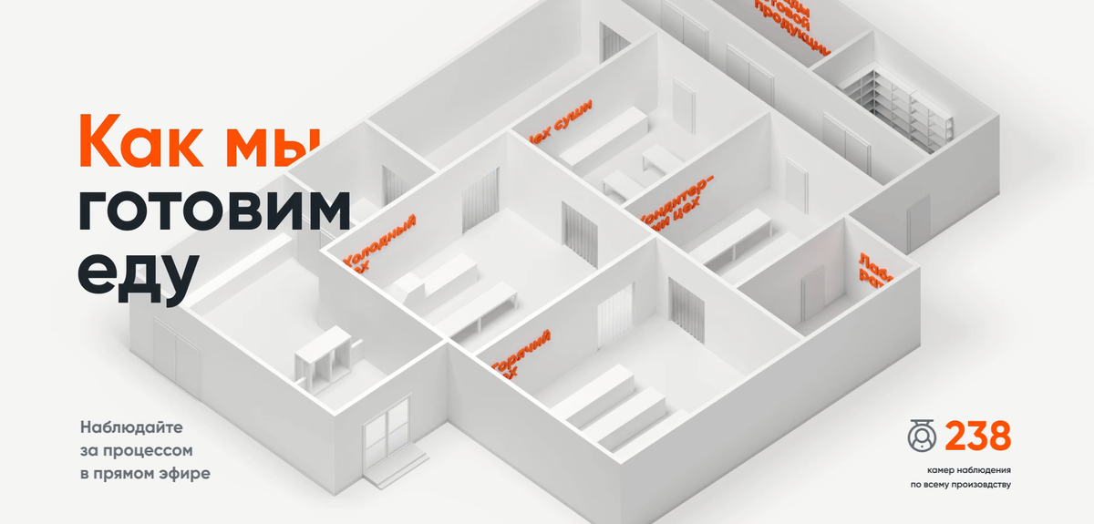 Дизайн-концепция X5 ready food