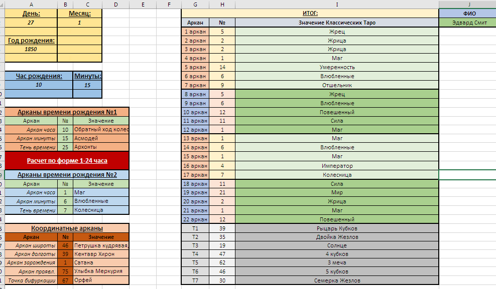 Как рассчитать арканов по дате рождения