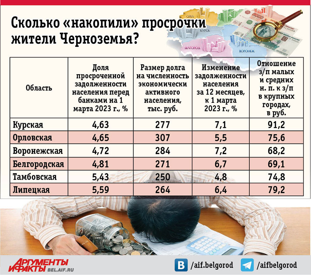    Инфографика Фото:  АиФ/ Светлана Харитонова