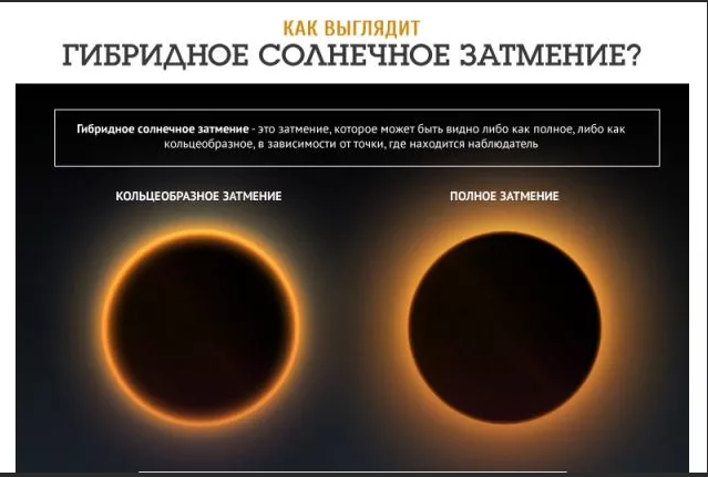 Солнечное затмение и изменение погодных условий проект