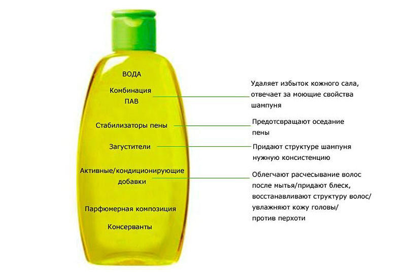 Рецепты домашних шампуней. 10 шампуней, которые можно приготовить дома