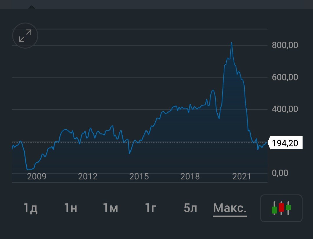 График Мвидео