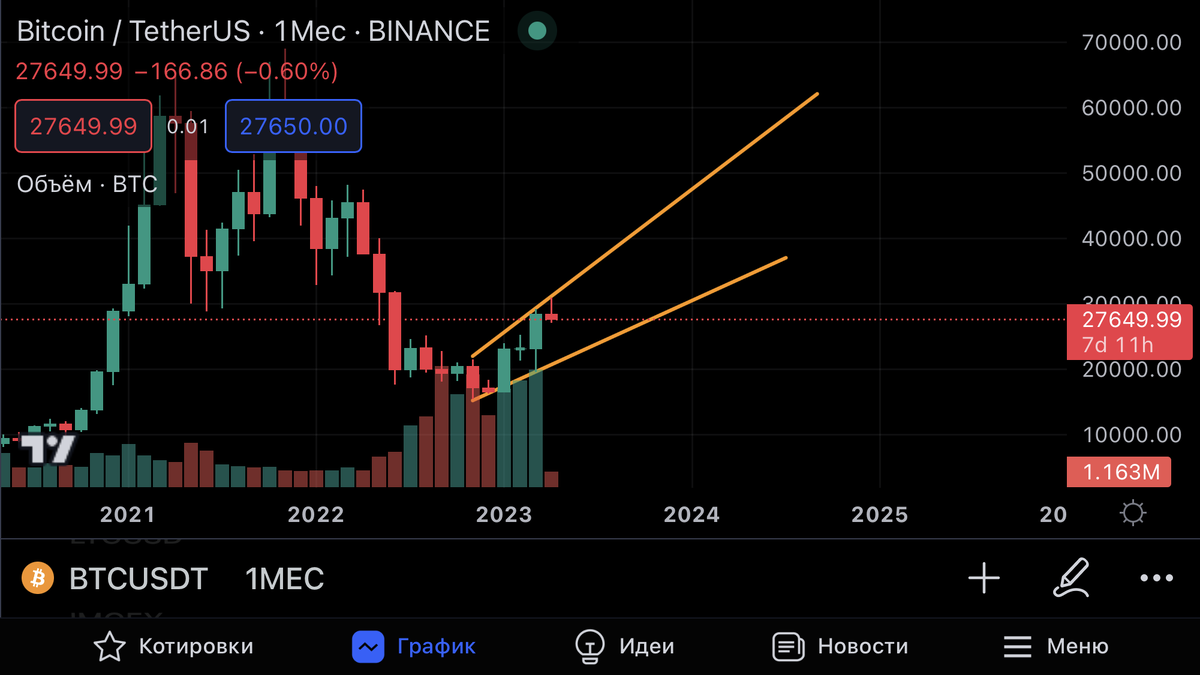 Месячный график