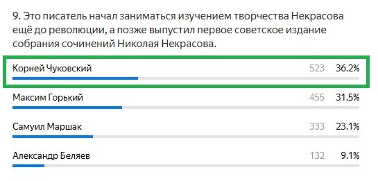 Правильный ответ: Корней Чуковский