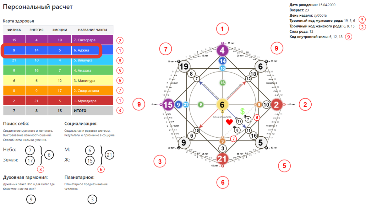 Карты жизни по дате. Аджна в матрице судьбы расшифровка. Чакры в матрице судьбы. Чакры в матрице судьбы расшифровка. Разгул матрица судьбы.