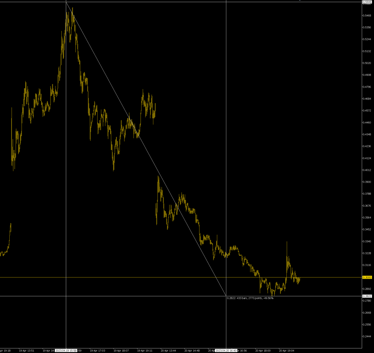 Статистика, графики, новости - 25.04.2023
