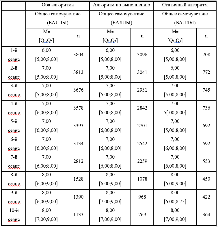 Добавить непосредственно таблицу не получается, только в виде скриншота.