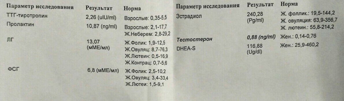 ДГЭА-С гормон что это такое у женщин.