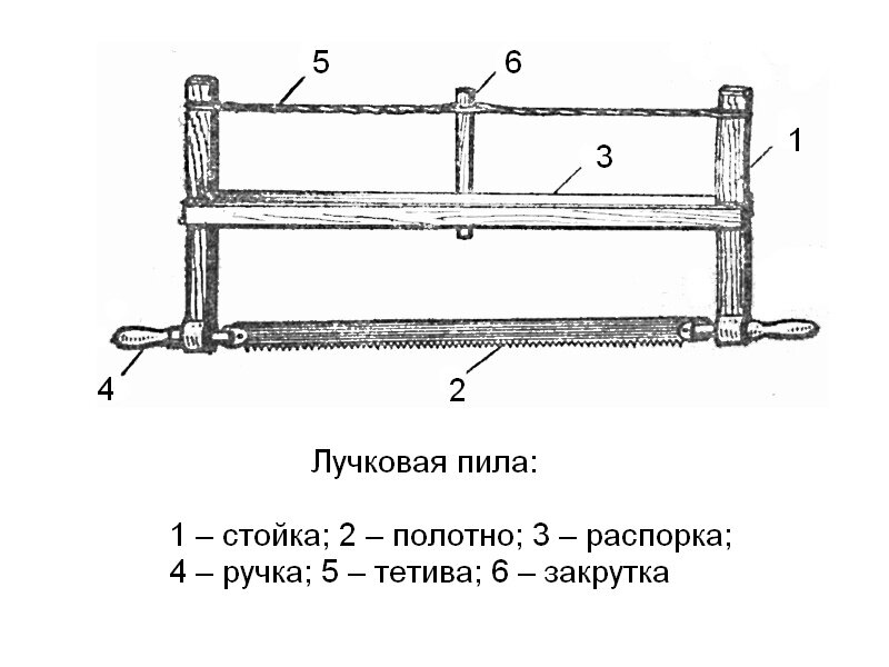 Лучковая пила чертежи