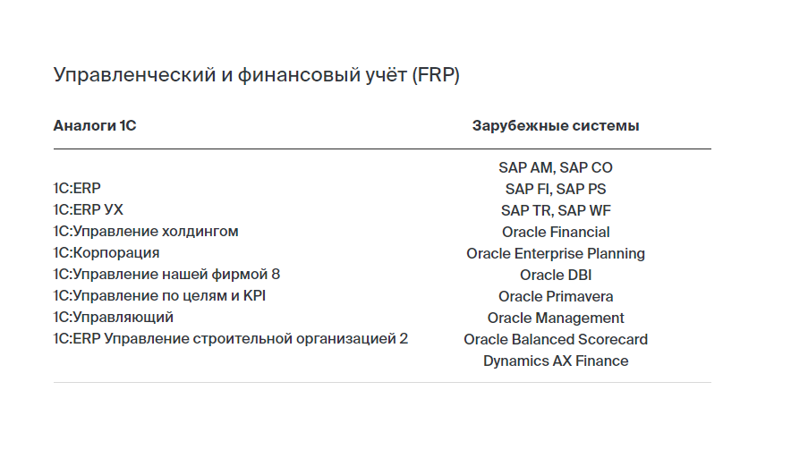 Управленческий и финансовый учет (FRP)