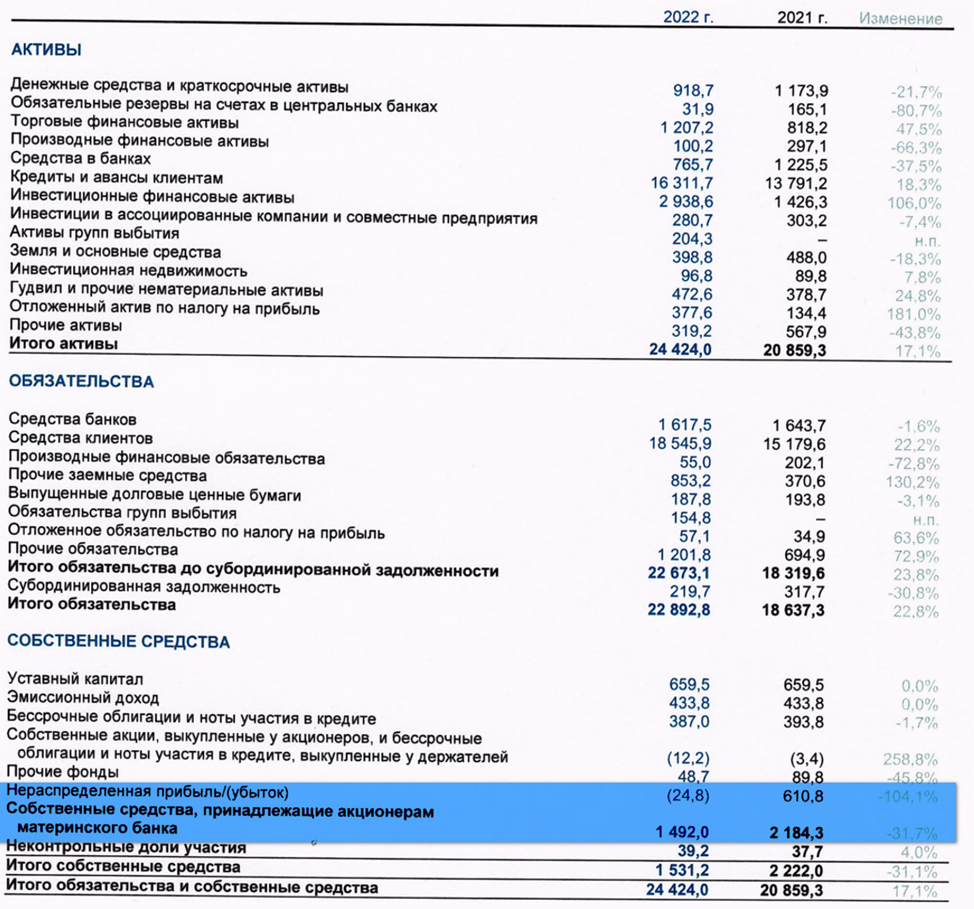 Отчеты за квартал 2023