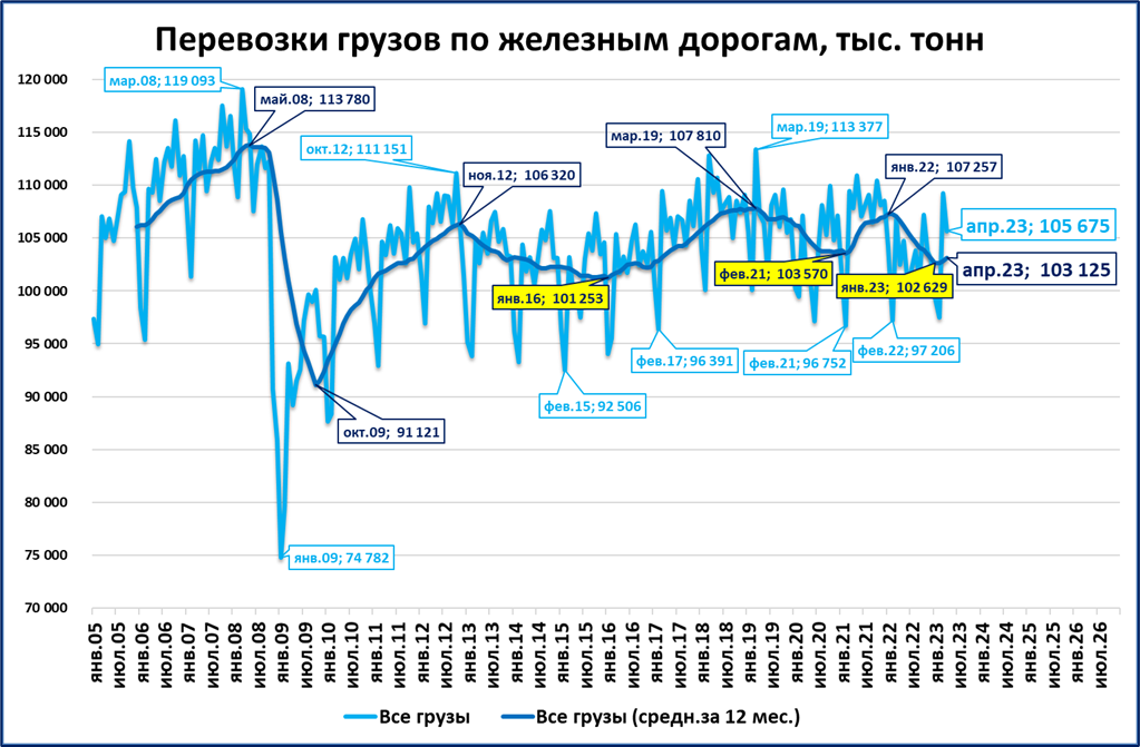 Мировой рынок. Мировая экономика 2023. Мировая экономика ухудшается. Денежная база страны это. Мировая экономика 2023.