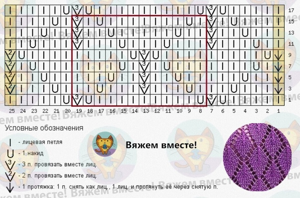 5 ����������� ����� �������. �������� �������� ������ ���������� ������� �� �������