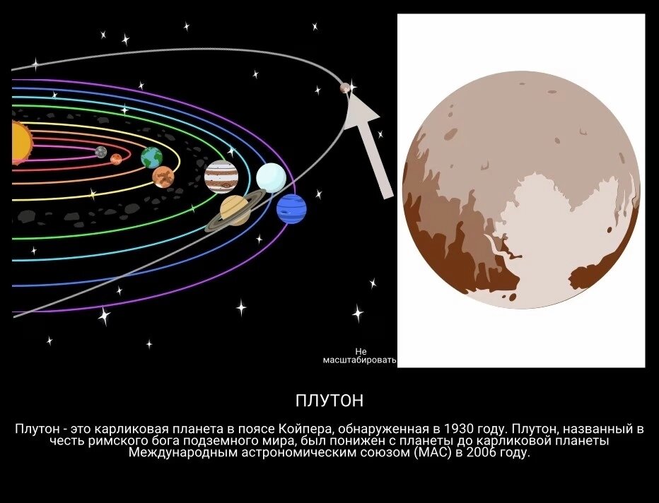 Плутон в солнечной системе. Факты о Плутоне. Интересные факты о Плутоне. Қуёш планетаси. Плутон во втором