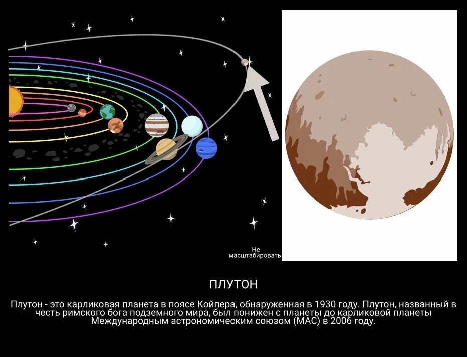 Ретро плутон. Плутон в солнечной системе. Факты о Плутоне. Интересные факты о Плутоне. Қуёш планетаси.
