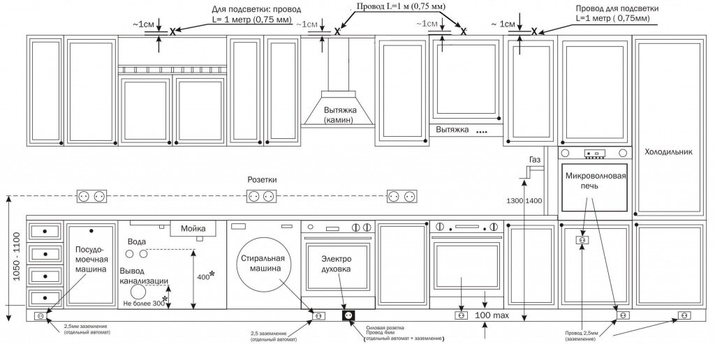 Размещение розеток на кухне чертеж