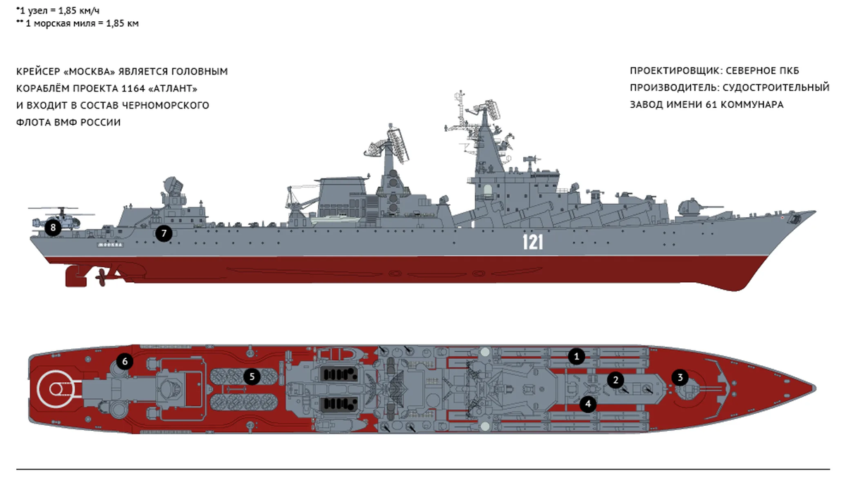 Чертеж крейсера москва