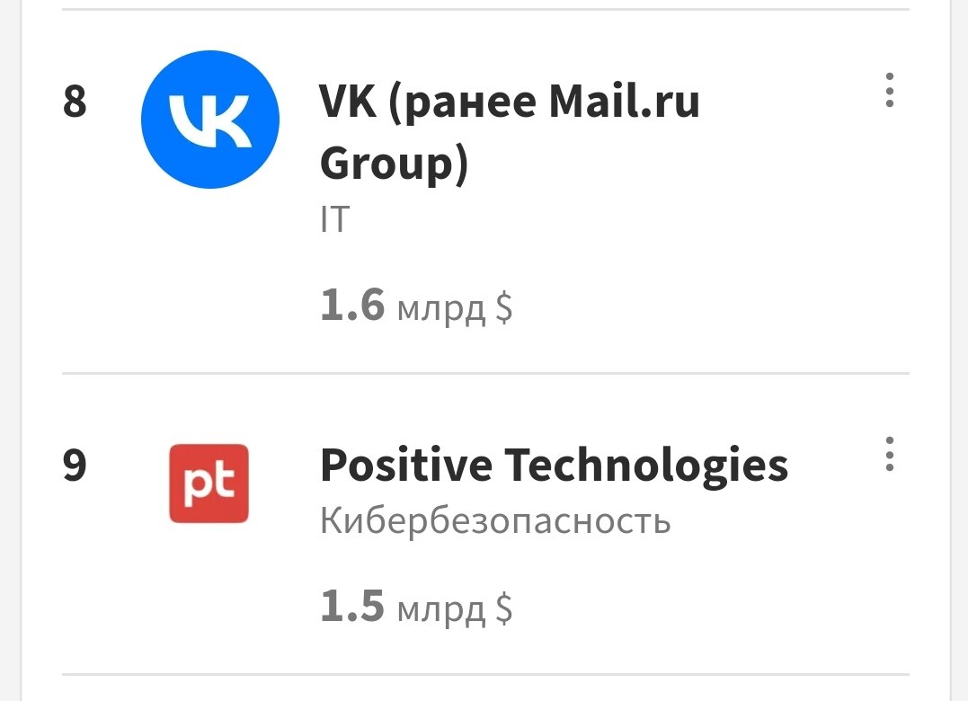 Скрин из рейтинга Forbes