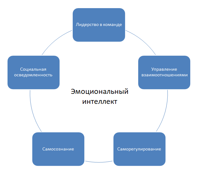 Интерпретация модели Мерсино