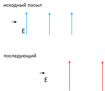 Про расширение пространства и реликтовое излучение.