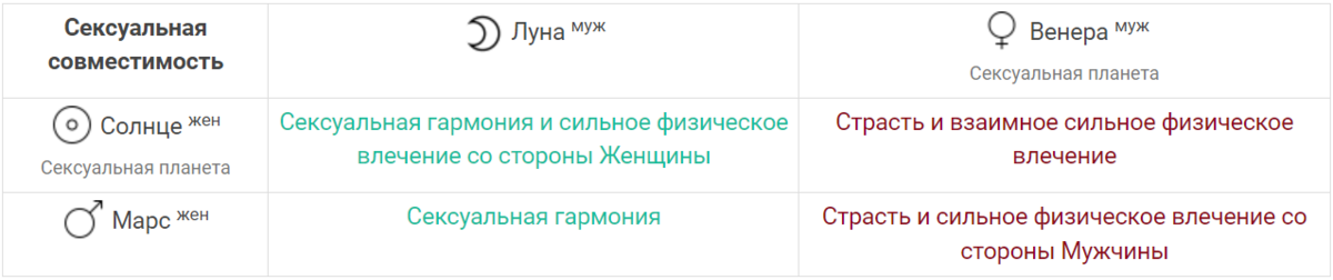 Расчет совместимости на сайте astrolog4you.com