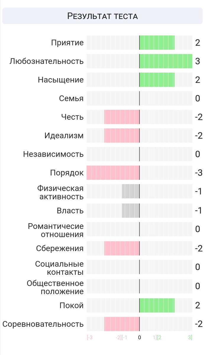 Как понять себя, других, или 16 Желаний Человека | Законы психологии | Дзен