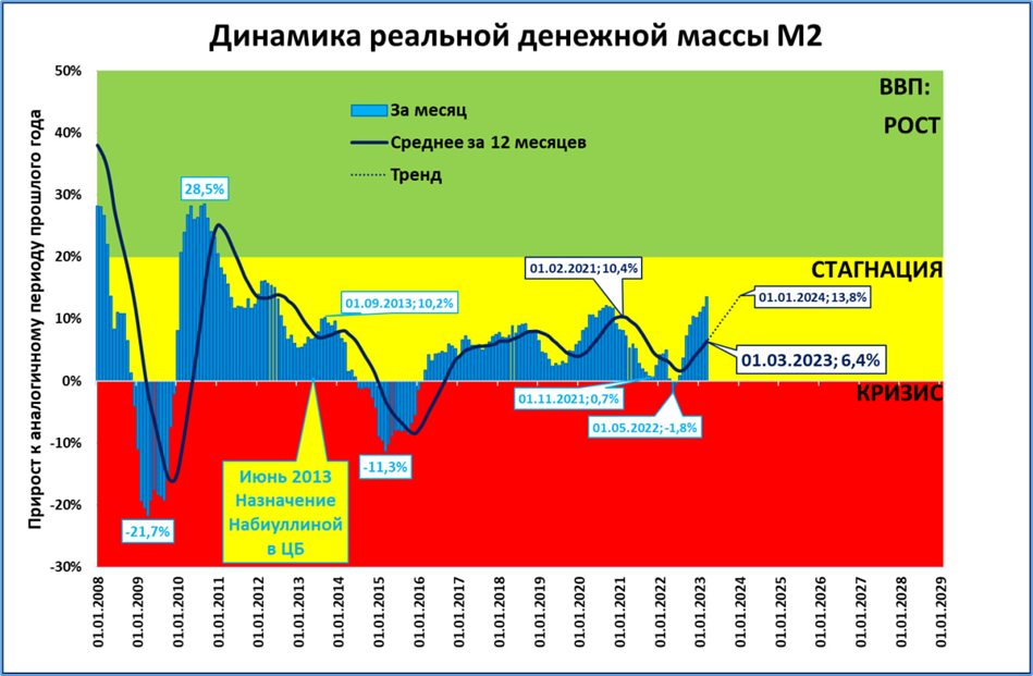 Официальные индексы цен