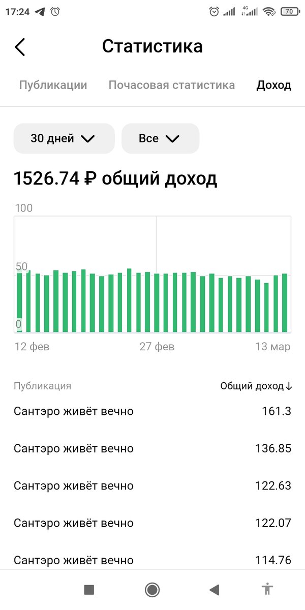 Для любопытных, желающих знать, сколько зарабатывает автор.