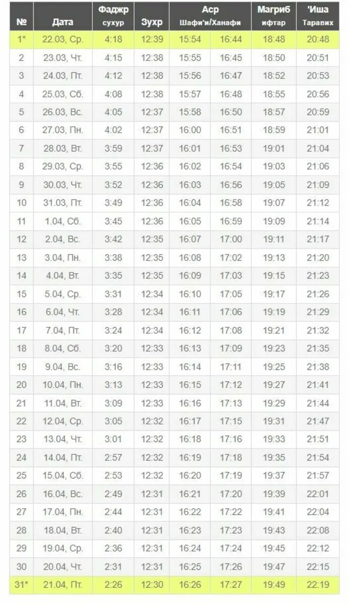 Расписание Поста Рамадан 23 Март По 21 Апреля 2023 Года: Утренний.