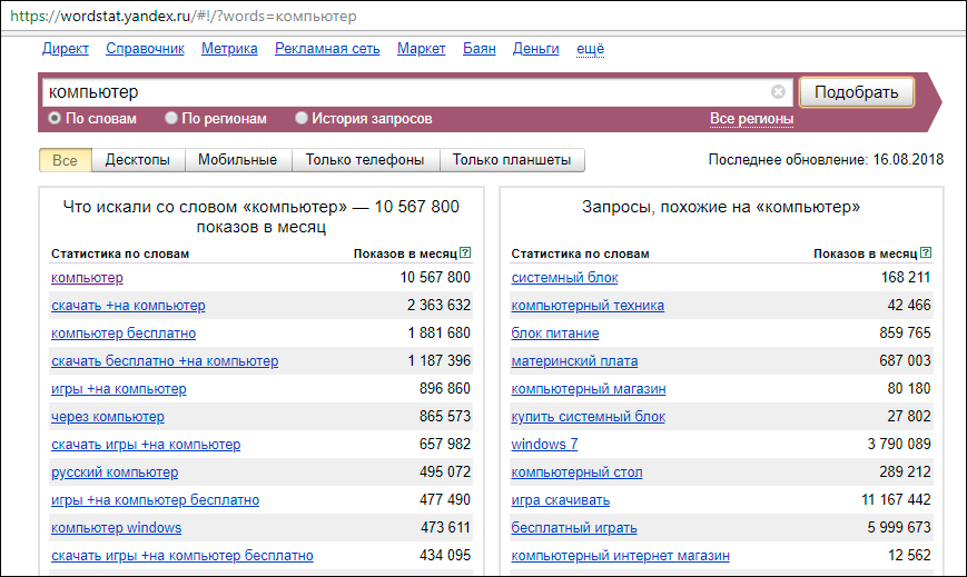Анализ спроса wildberries через Яндекс Вордстат
