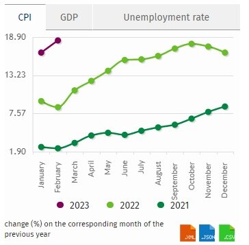 Скриншот сайта stat.gov.pl