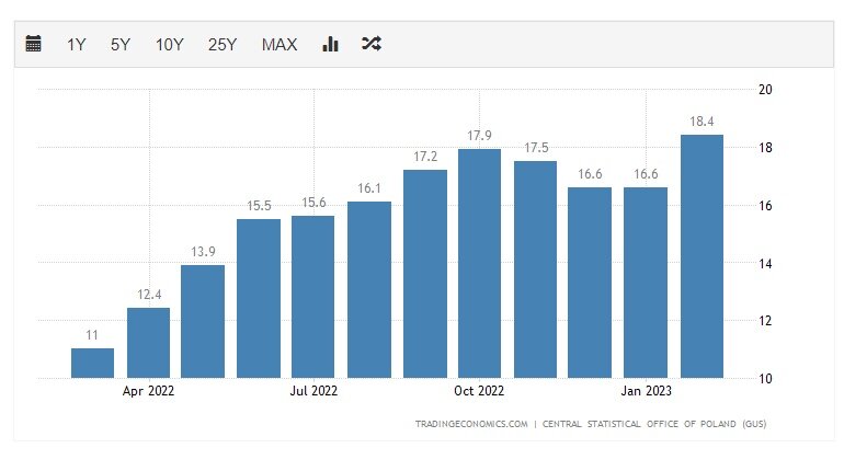Скриншот ru.tradingeconomics.com