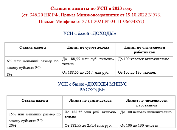 Рассчитать усн за 2023