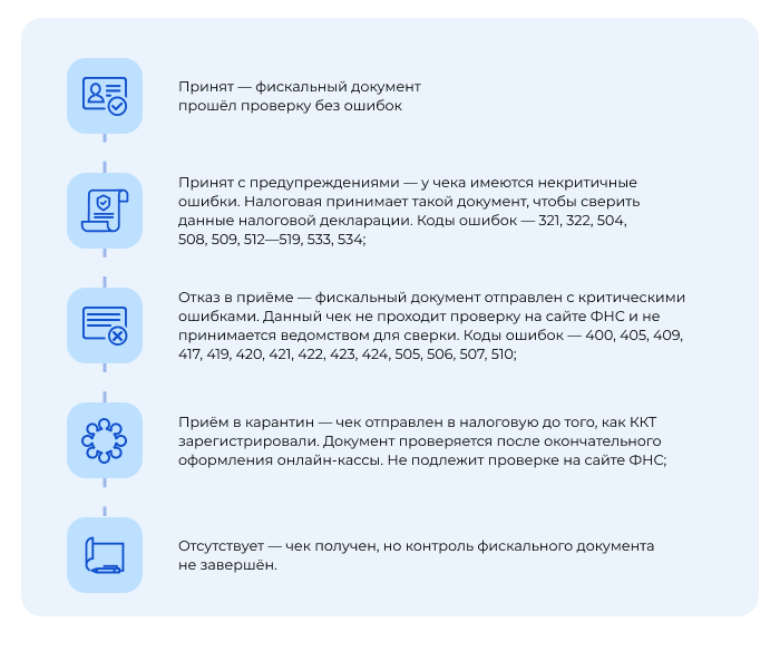 проверка фискального документа. проверка фискального документа. фискальный кассовый чек номер чека. ключ фискального признака это. проверка фискального документа.