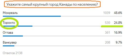 Вопрос с предыдущего теста. Правильный ответ- Торонто