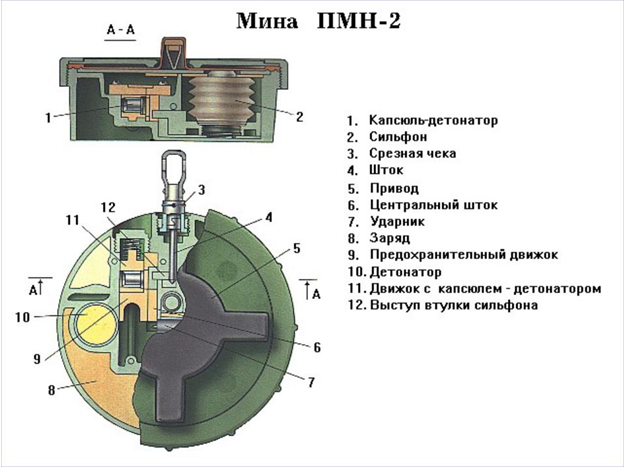 боевые части мины.