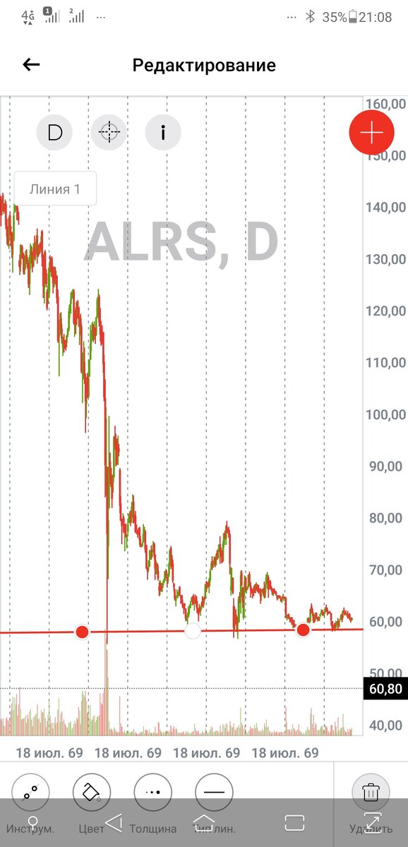 График алроса в альфе 