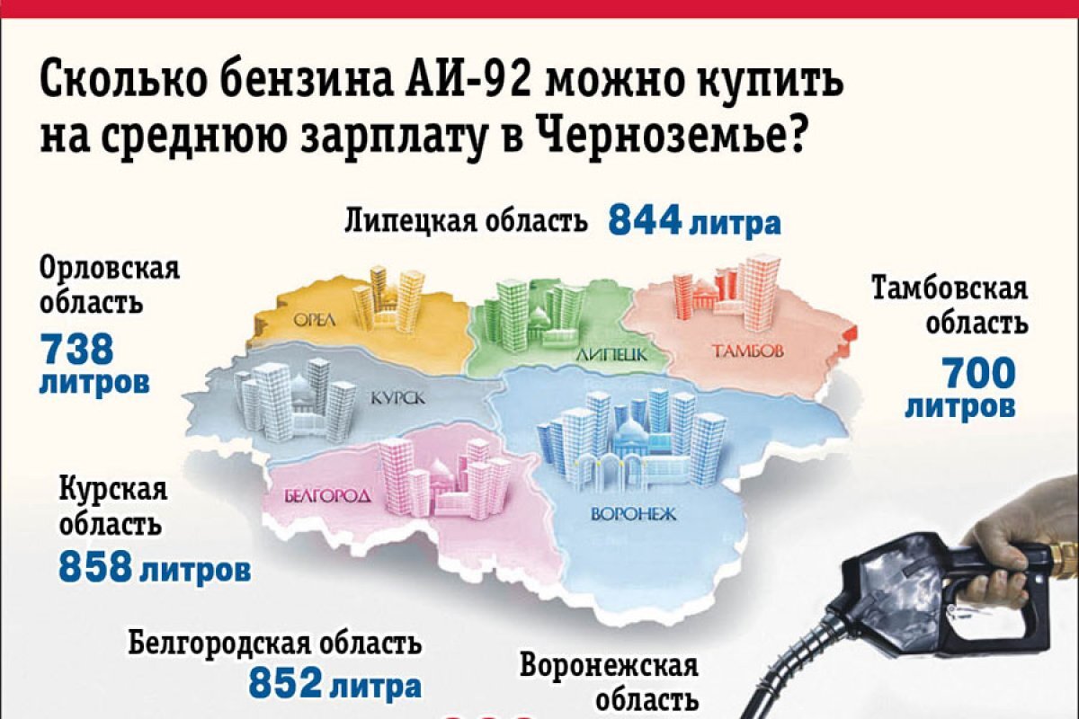    Сколько бензина АИ-92 можно купить на среднюю зарплату в Черноземье?