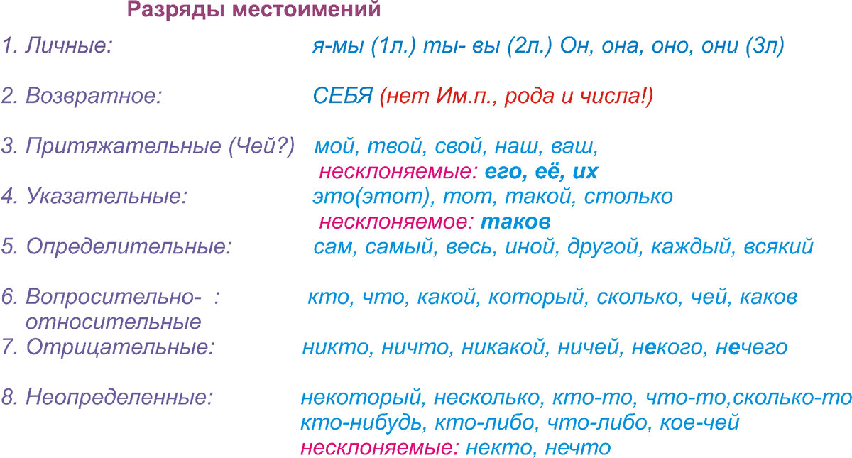 Пословицы русского народа (Даль)/Ученье — Наука — Викитека