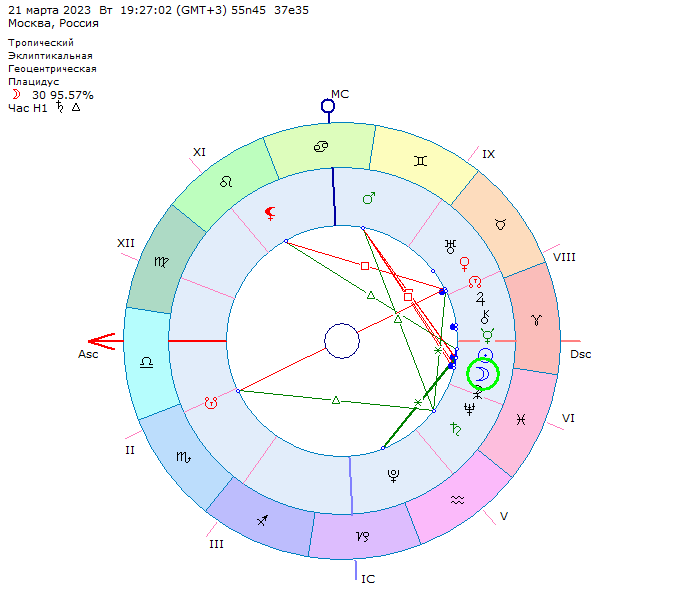 Астрологическая карта момента Новолуния