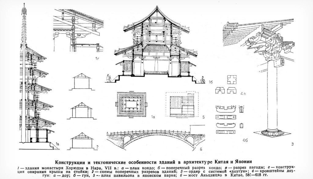 Беседки в китайском стиле: прекрасные фотографии культуры Востока