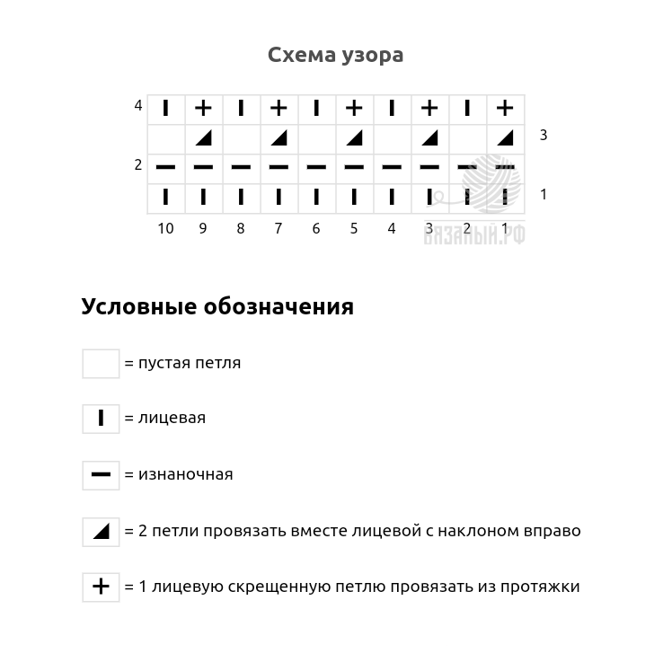 Схема узора (пустые клетки даны для наглядности; "2 петли вместе лицевой с наклоном вправо" вязать как обычные 2 петли вместе лицевой).