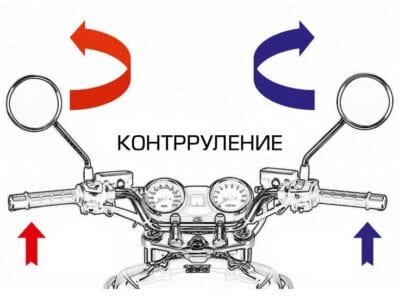      Для поворота налево толкаем руль от себя, и наоборот