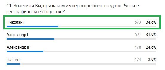 Правильный ответ: Николай I